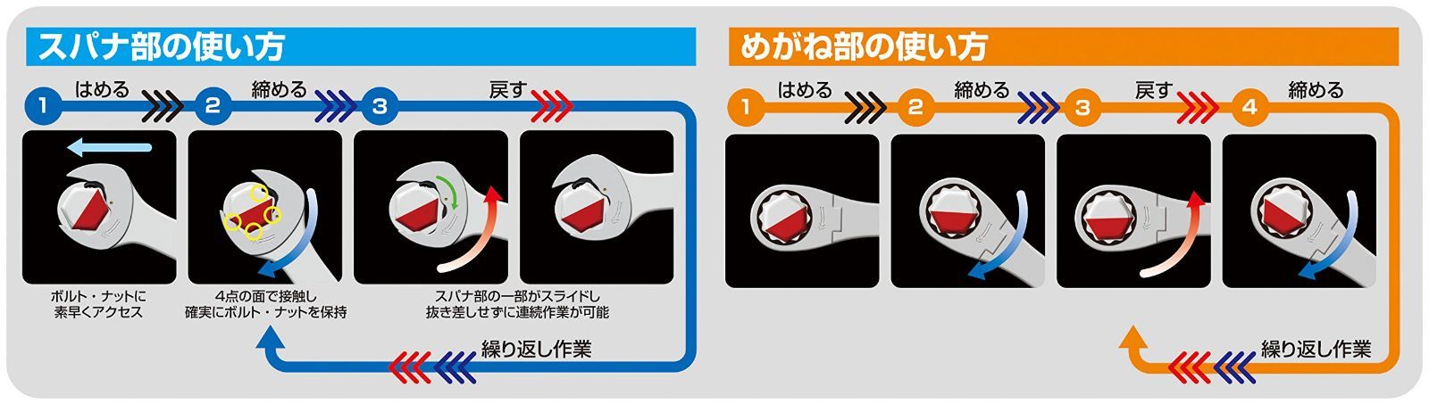 特価セールトネTONE 首振クイックラチェットめがねレンチセット