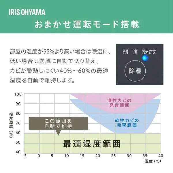 サーキュレーター衣類乾燥除湿機