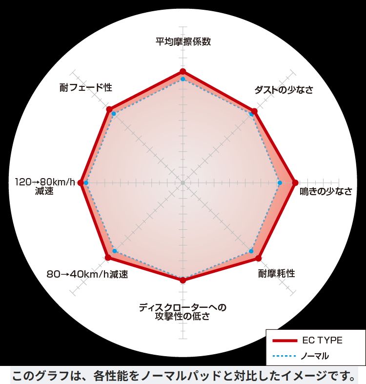 DIXCEL ディクセル ブレーキパッド ECタイプ セドリック