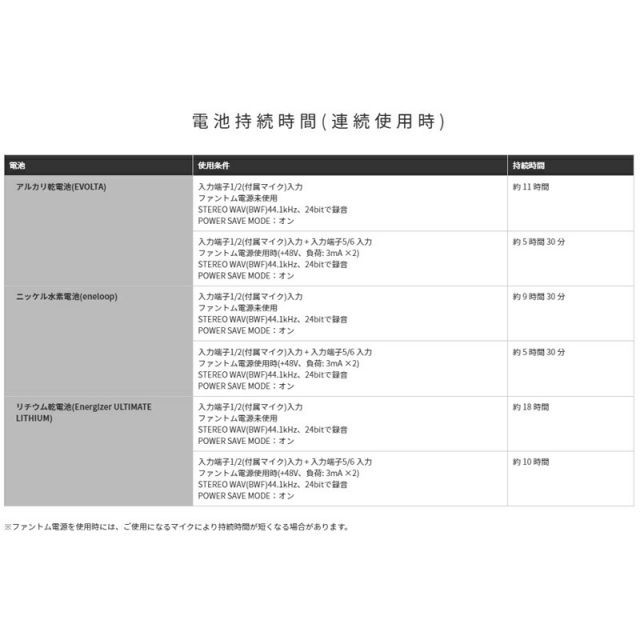32bit float録音対応