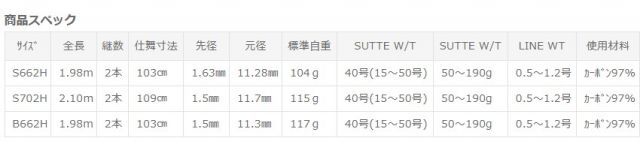 オモリグロッド ソルフィエスタ ワイヤード イカメタル オモリグ S662H