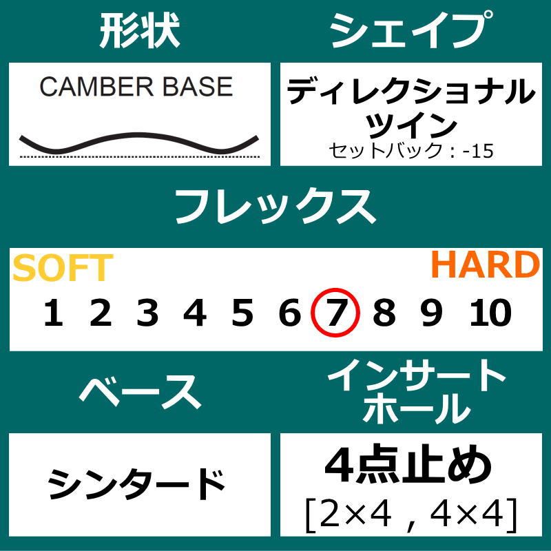 ナイトロ