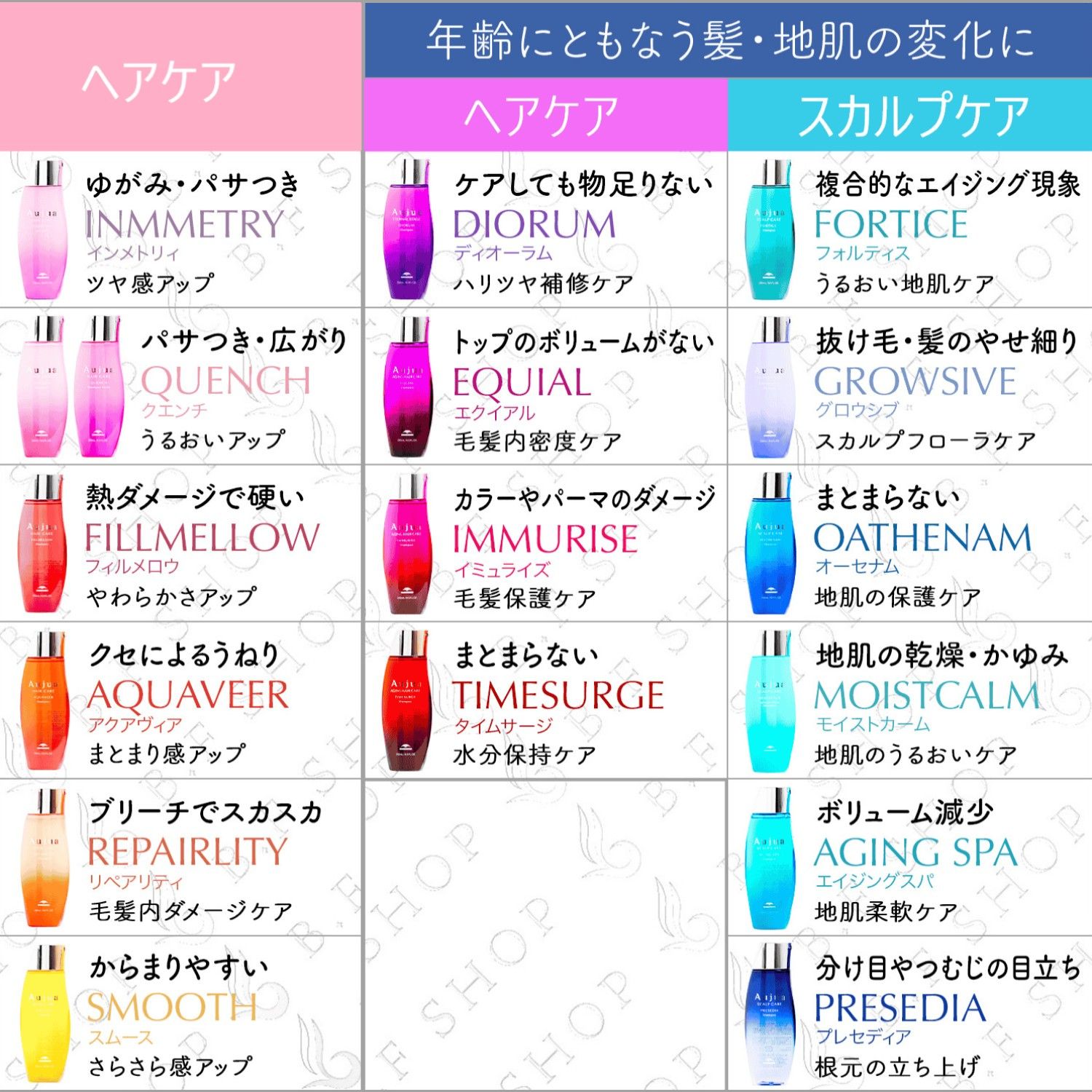インメトリィ シャンプー