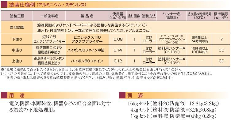 短ばく型 さび止め 4kgセット ビニレックス110アクチブプライマー エッチングプライマー 日本ペイント HRDEVELOPMENT_JP