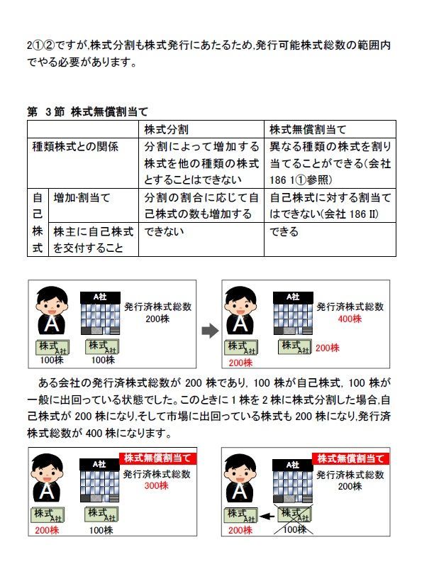2026年司法書士試験 リアリスティック会社法 商業登記法DVDと過去問集