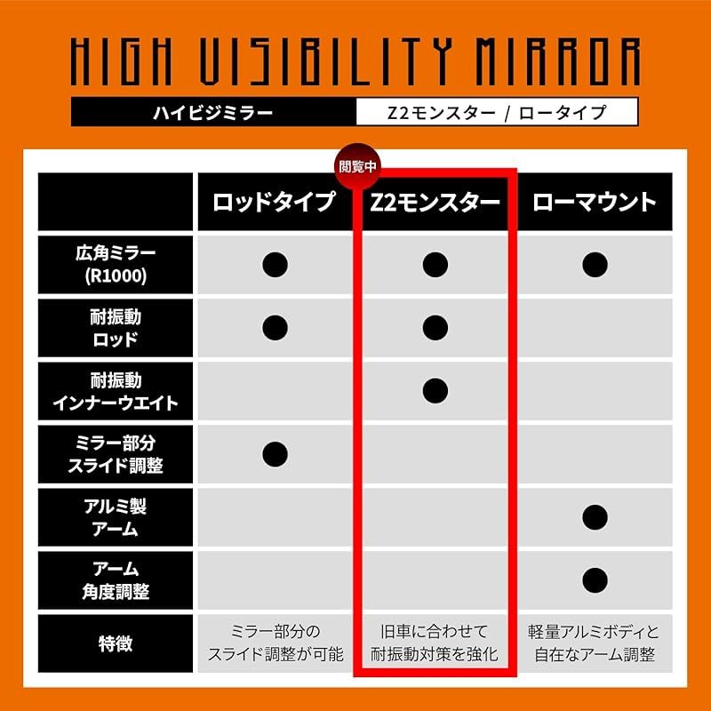 デイトナ(Daytona) バイク ミラー 10mm 正ネジ 耐振 広角 新保安