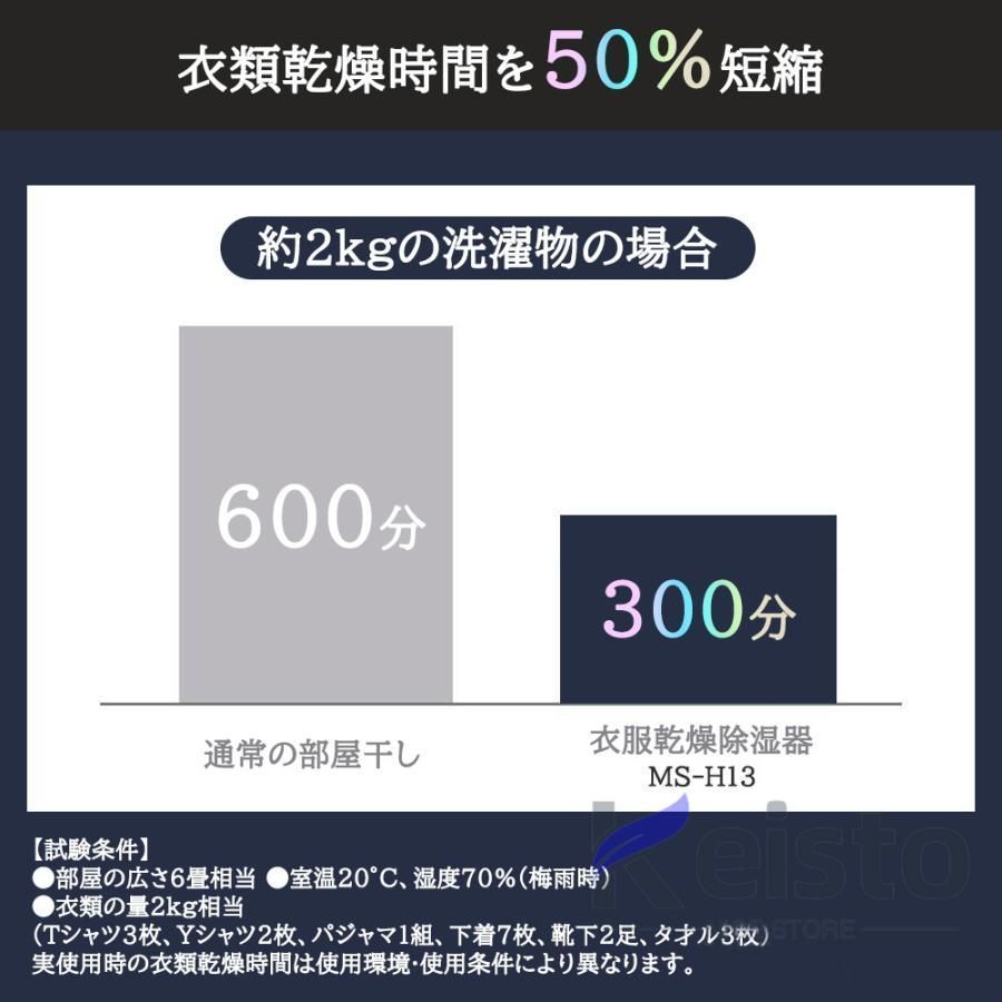 パワフル除湿