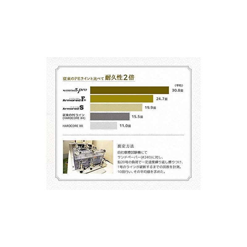 取来人限定 美品 アロートレーディング 自転車 アップグレードパーツ 