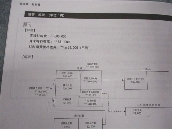 CPA会計学院 公認会計士講座 管理会計論 テキスト/論文対策集/他 2024/2025年合格目標 未使用 計9冊 ☆ 000L4D 楽天市場】CPA会計学院 公認会計士講座 管理会計論 テキスト
