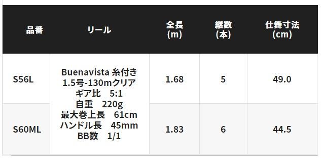 シマノ パックロッドセット 22ブエナビスタコンボ S60ML(スピニング 6