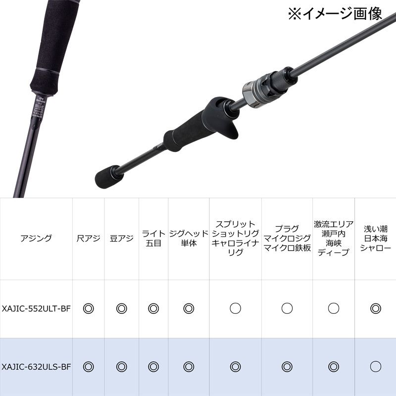 アブガルシア(Abu Garcia)] ソルティステージプロトタイプ ベイト