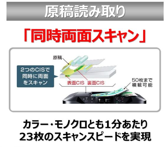 Canon キヤノン