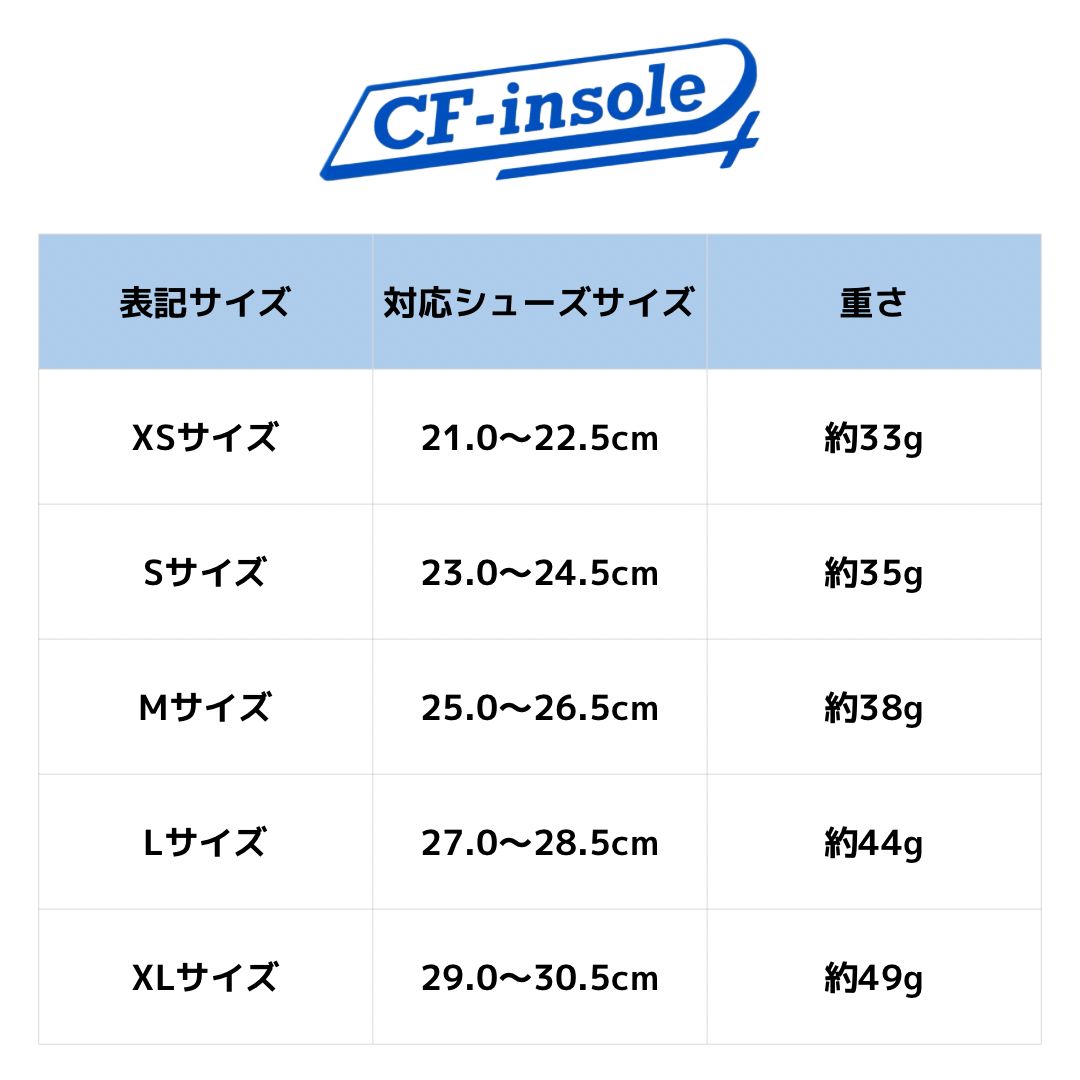 カーボンファイバー インソール CFインソール CFインソール2.0