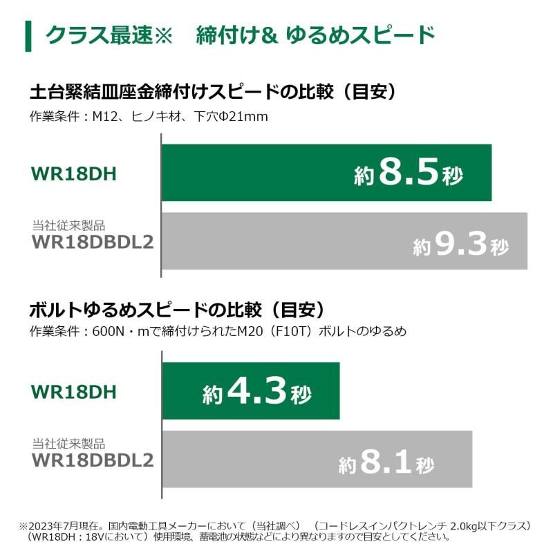 最大締付けトルク310N