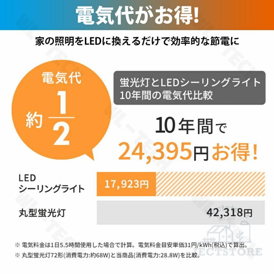 1灯