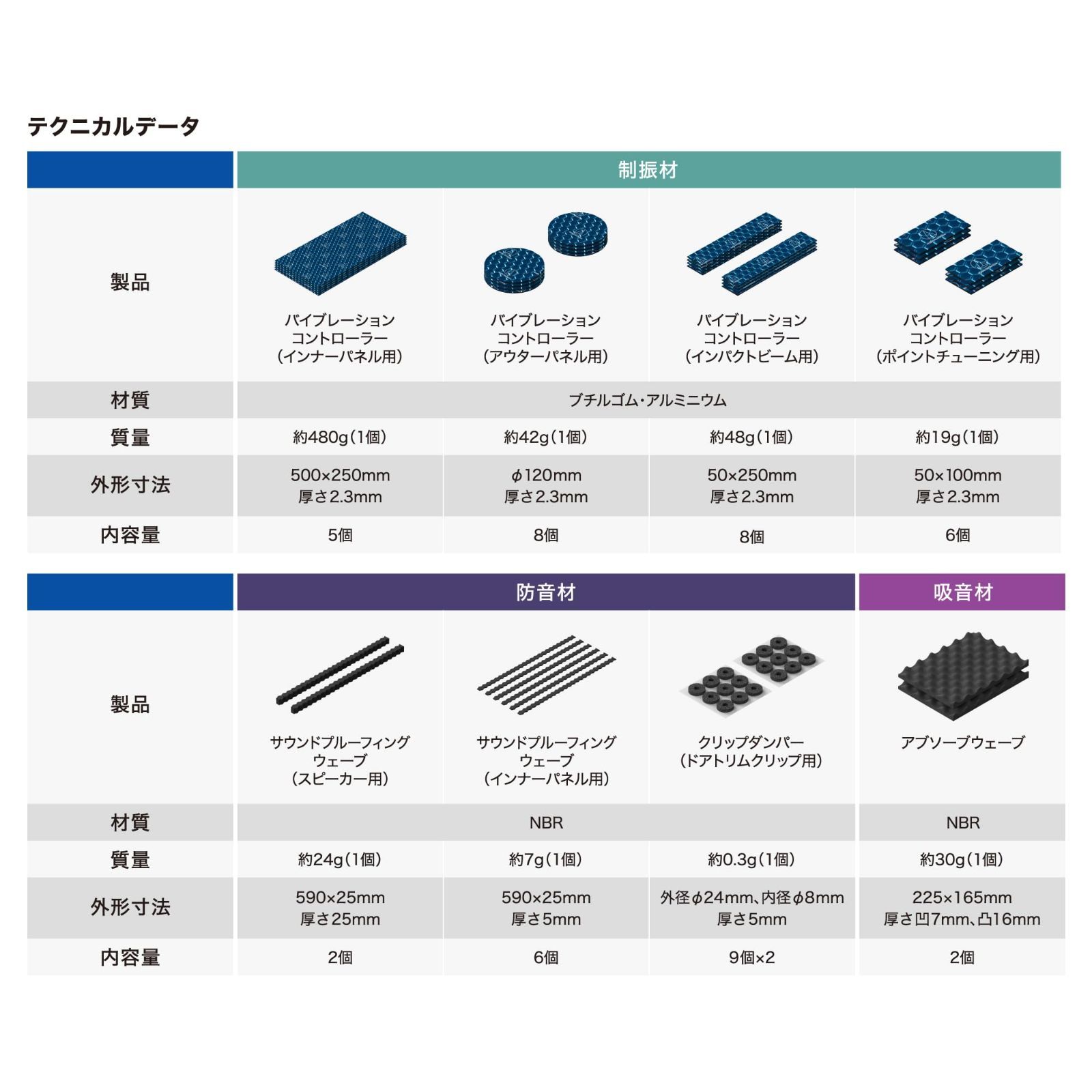 新着商品 オーディオテクニカ AT-AQ405 ドア キット デッドニングキット ドア2枚分 制振 防音 遮音 吸音 専門工具不要 へら付き BRIGHTFACE_UK