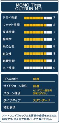 2本セット 夏タイヤ