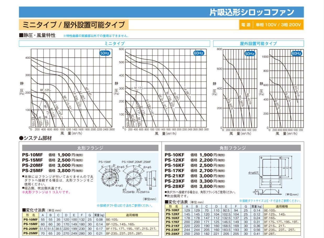 三菱 換気扇 BF-17S5 単相100V 産業用送風機 [本体]片吸込形シロッコ ...