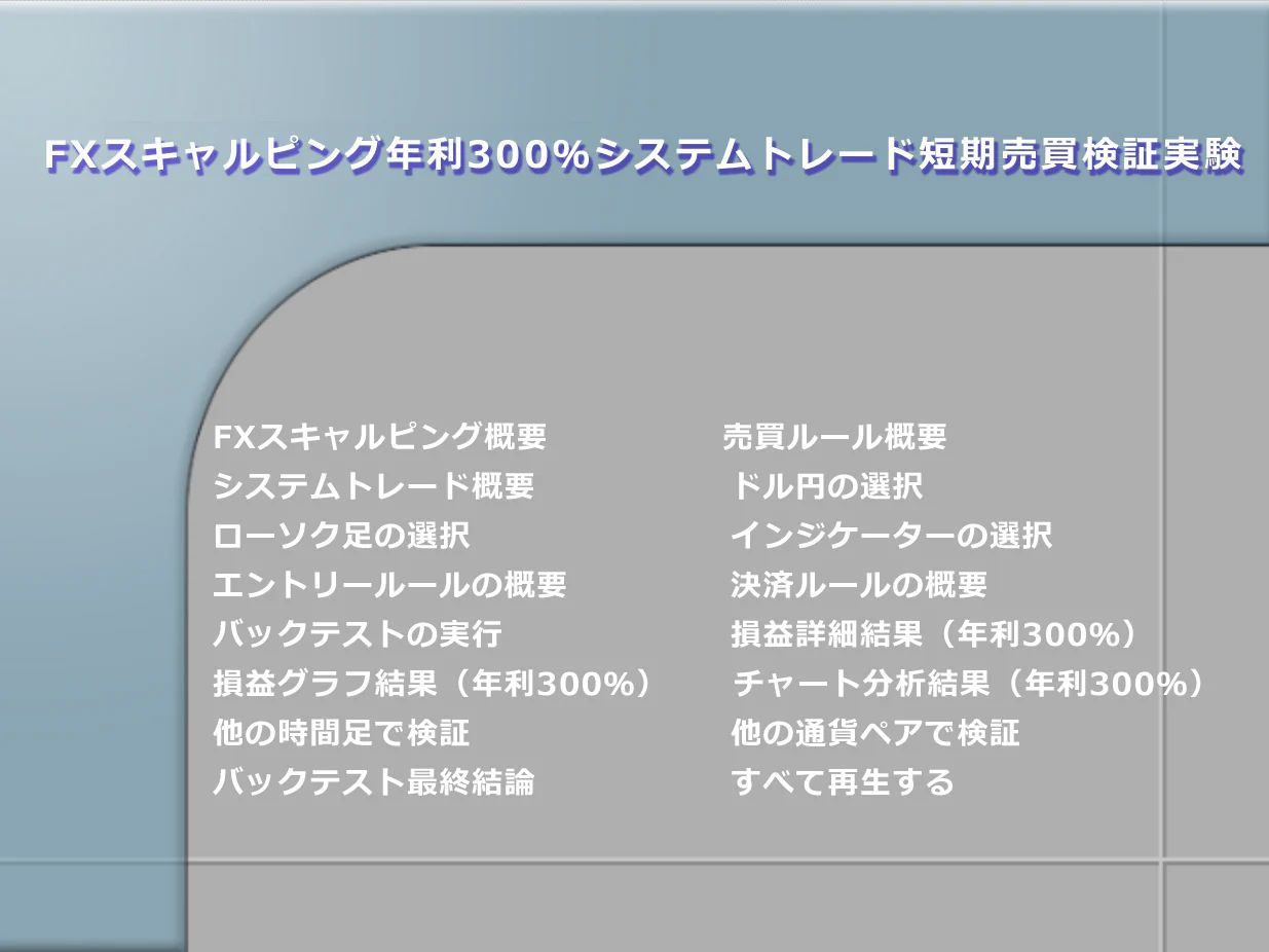 FXスキャルピング年利300% システムトレード短期売買検証実験 - メルカリ