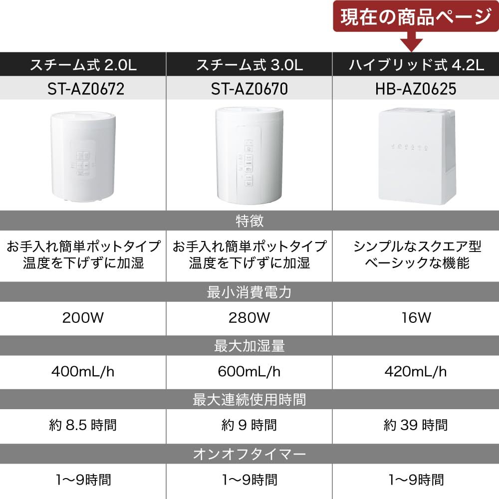 抗菌カートリッジ付 最大加湿量420ml|h
