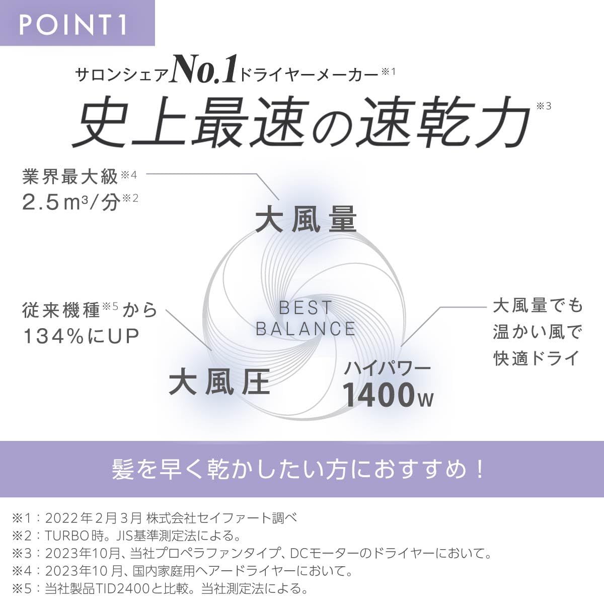 冷温風 Speedom