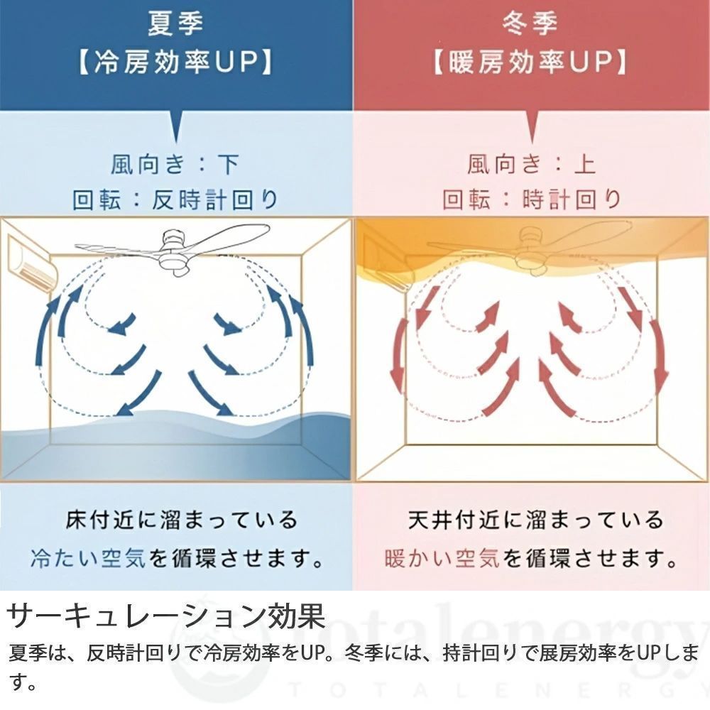 風量調節 ファン付