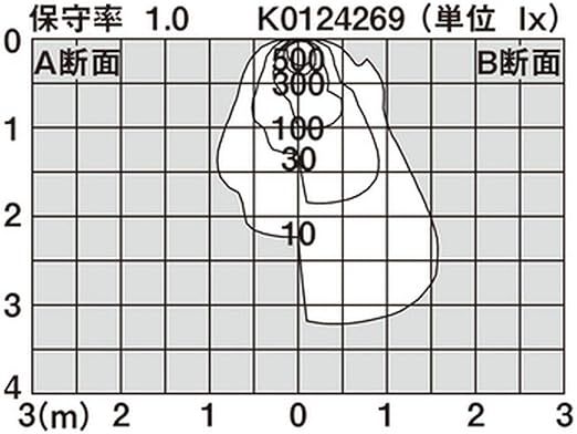 パナソニック(Panasonic) LEDブラケット50形電球色LGB87023Z ::61968