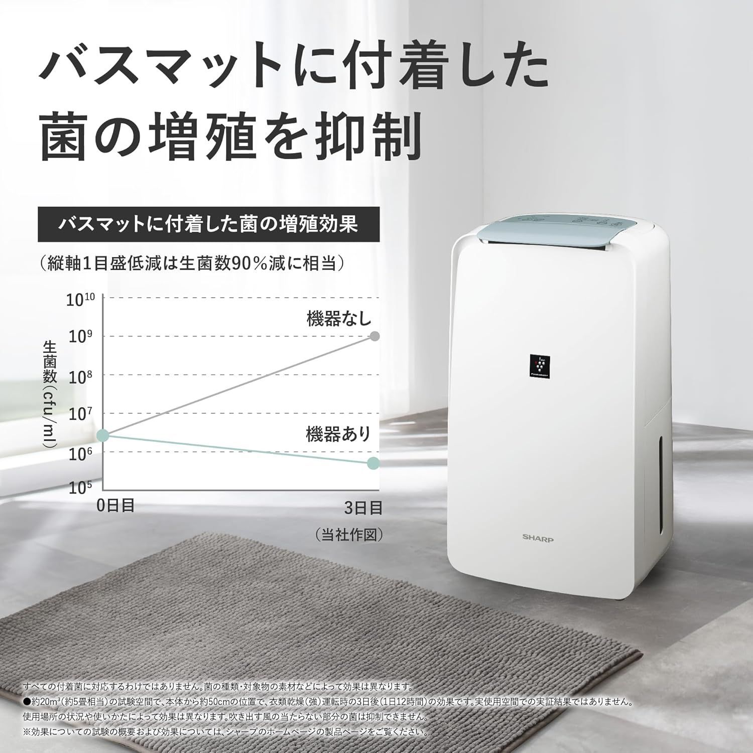 シャープ 衣類乾燥 除湿機 CV-S71-W コンプレッサー 方式 7.1L 日 コンパクトタイプ プラズマクラスター7000 省エネ 部屋干し 消臭 WWW_KANDAIZUMI_COM