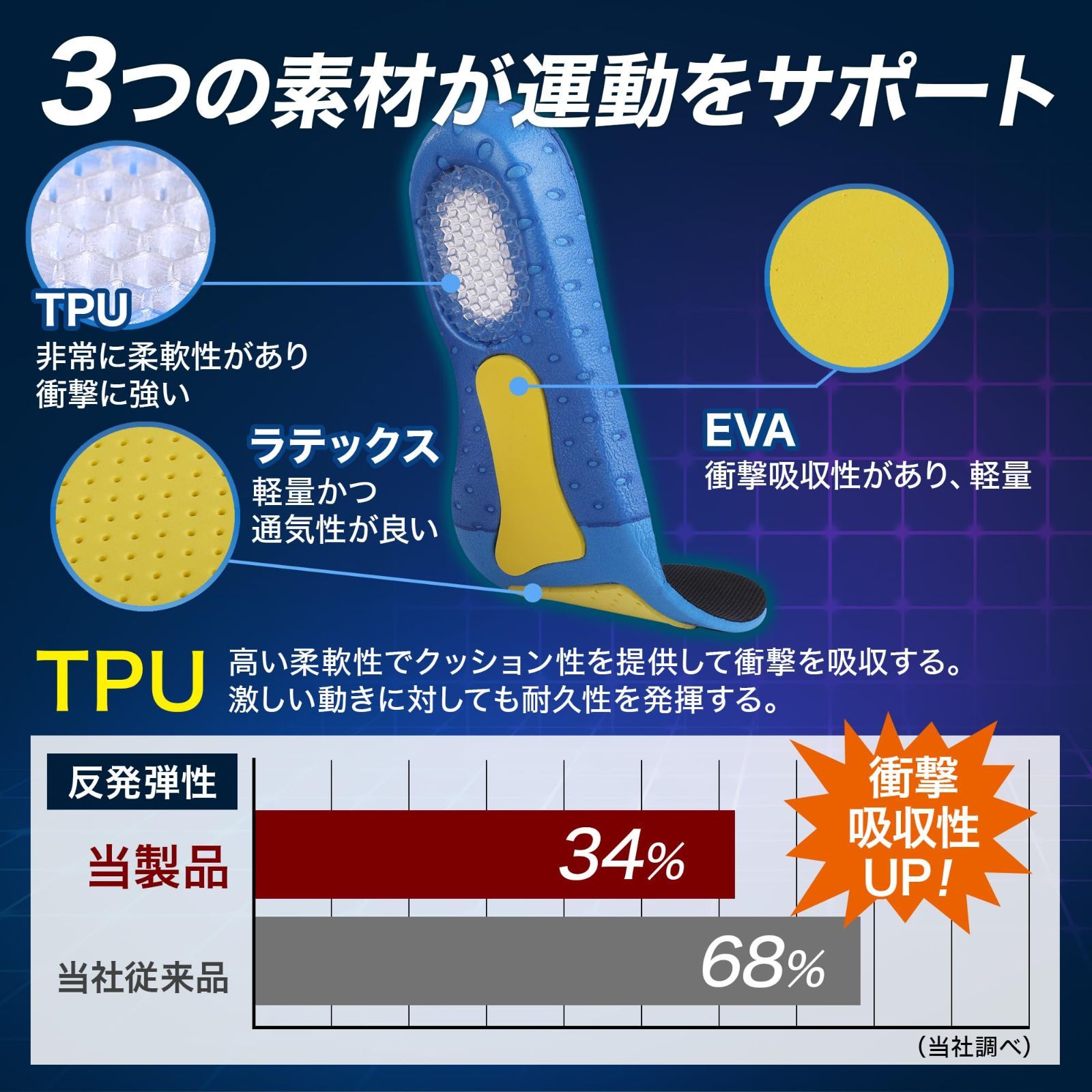 在庫処分】衝撃吸収 ユニセックス スポーツ 大人 中敷き 子供 Satipro インソール (M(25.0cm～28.0cm) 【国家資格保有者監修】  ブルー/イエロー) - メルカリ