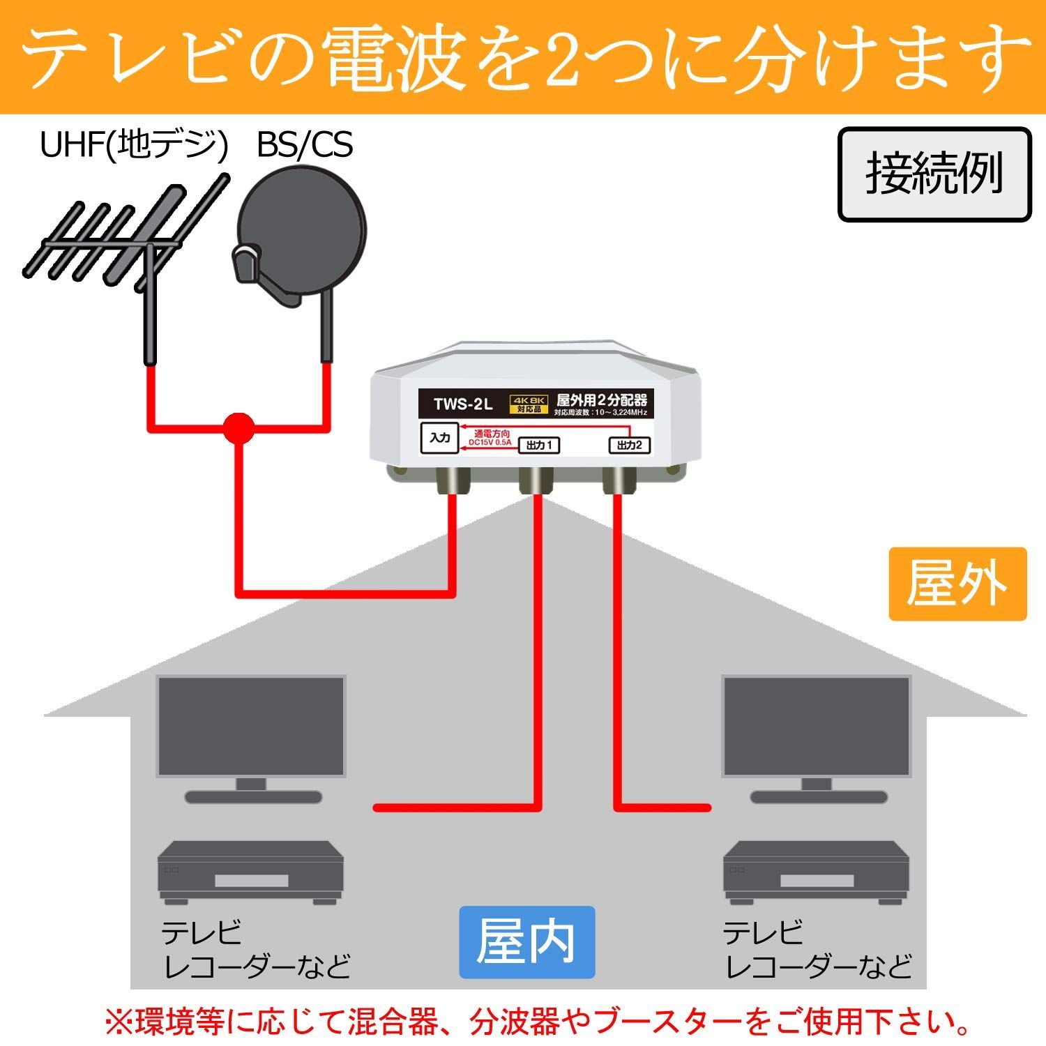 日本アンテナ D2EPBP 4K8K放送対応 屋内用2分配器 全電通タイプ 週間