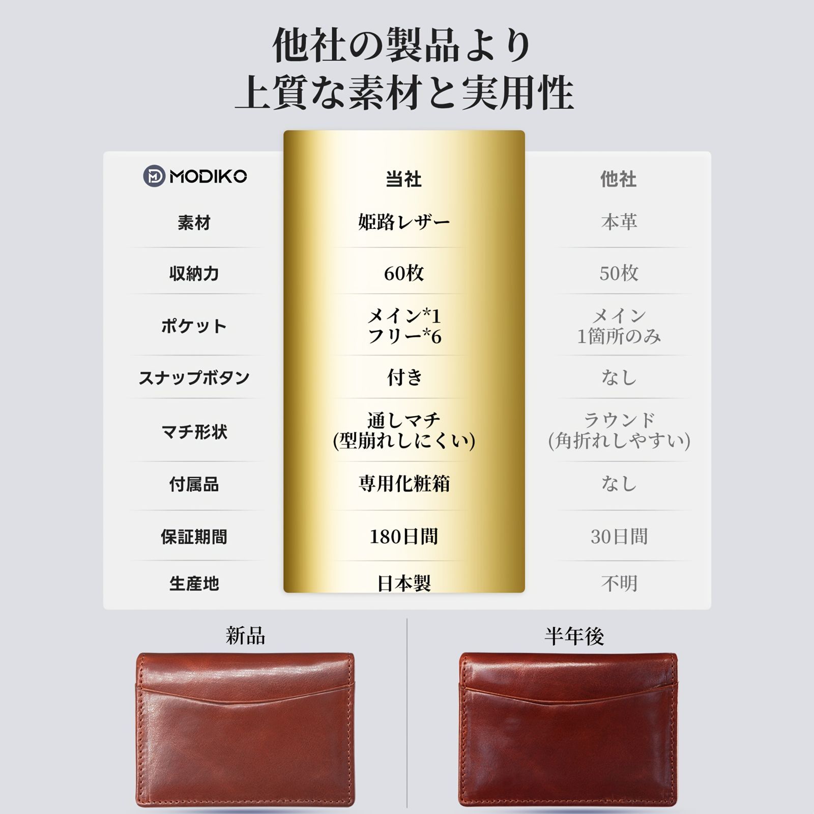 ボタン付き メンズ小物