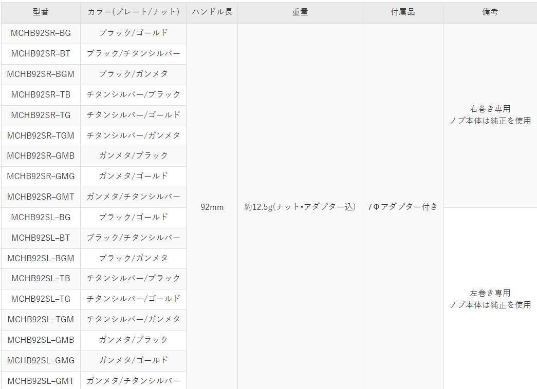 価値がある ZPI ゼロス ノブ無し マシンカットハンドル92ミリ 事前問い合わせ