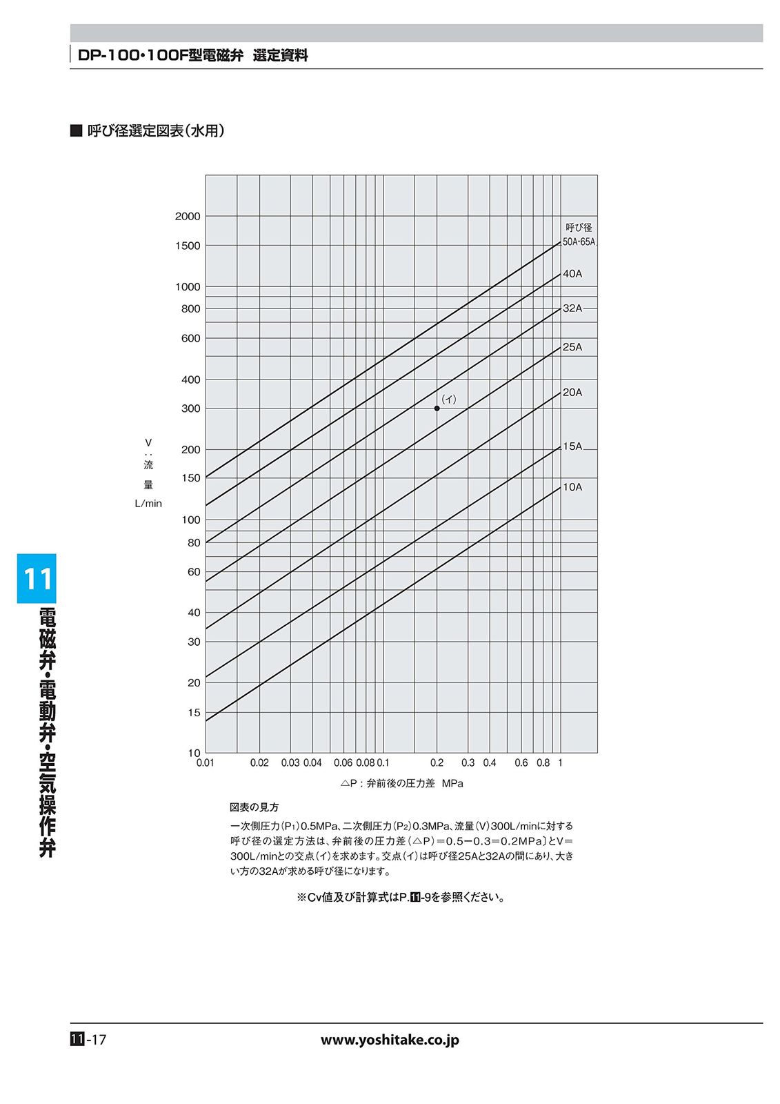 25A DP-100