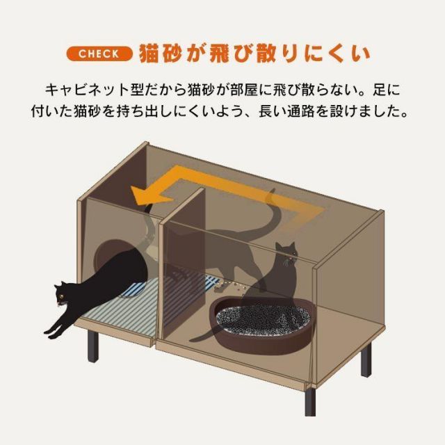 キャットハウス