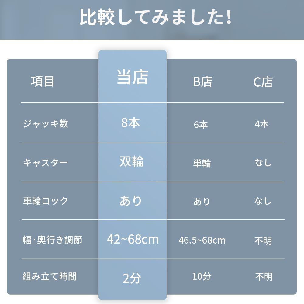 TIWOUN 洗濯機 台 洗濯機 嵩上げ 防水パン 洗濯機台 キャスター ブレーキ付き 8足4輪 ジャッキ固定 ステンレスフレーム 洗濯機キャスター 洗濯機置き台 スライド台 360度回転 長さ調節 幅/奥行:42cm~68cm 昇降可能 減音防振 耐荷重50