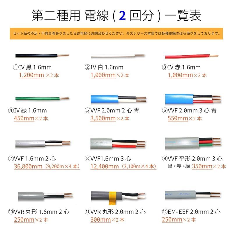 電気工事士 2種 技能試験セット 材料 モズシリーズ プレミアム 電気工事士 2種 技能試験セット 材料 モズシリーズ プレミアム