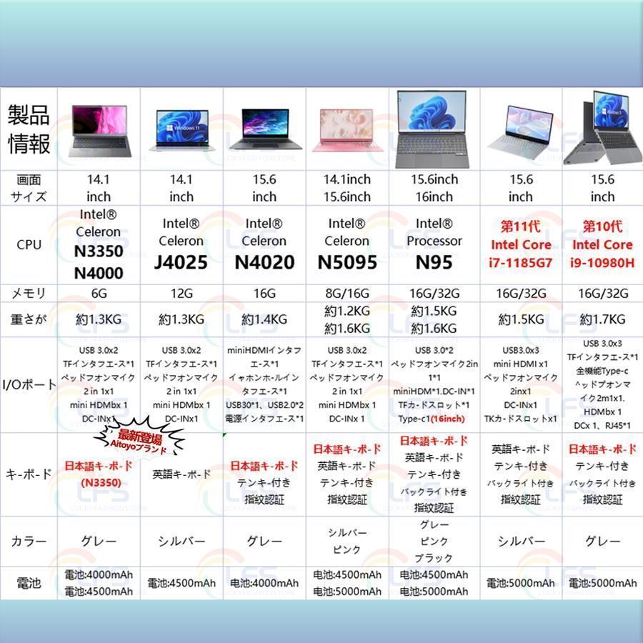 14.1/N4000/6G】正規品 ノートパソコン windows11 office 搭載 win11