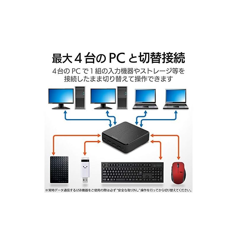 PC→4ポート