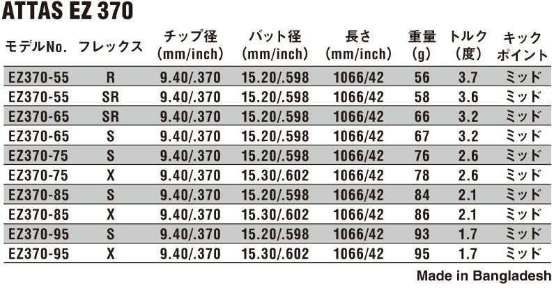 ATTAS アッタスEZ○SIM.GAPR.M1M3M5○テーラーメイドスリーブ-