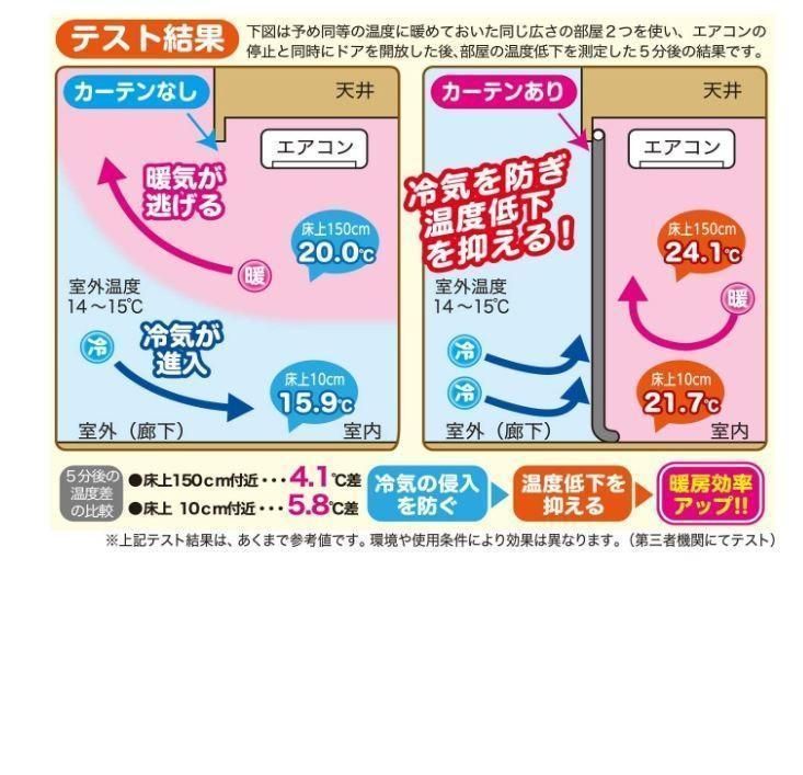 あったかカーテン 間仕切り用 ワイド 1 枚入り SX073 - メルカリ