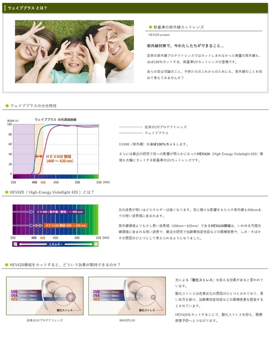 No.Ah46レンズ交換 アクロライト1.74AS内面非球面 ▽説明文必読