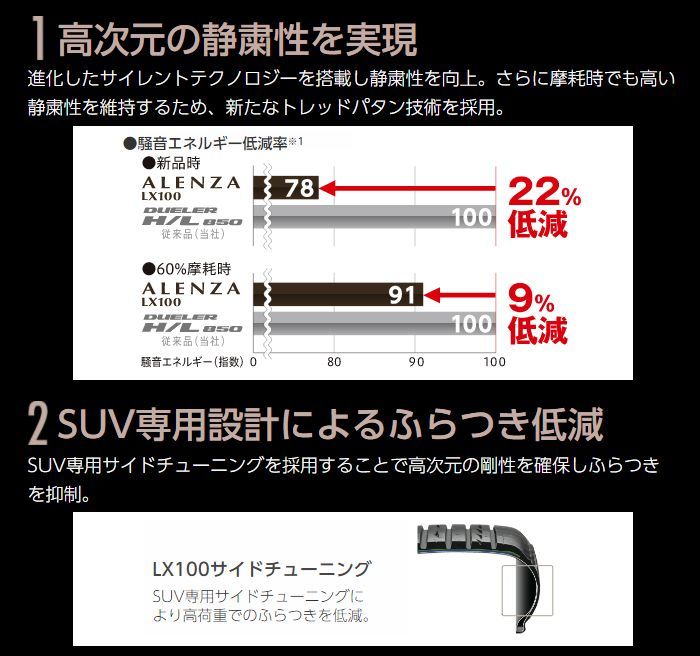 235/55R19 新品サマータイヤ 4本セット BRIDGESTONE ALENZA LX100 235/55R19 101V ブリヂストン アレンザ  夏タイヤ ノーマルタイヤ 矢東タイヤ 矢東タイヤ(店頭取付はショップ情報へ) メルカリ