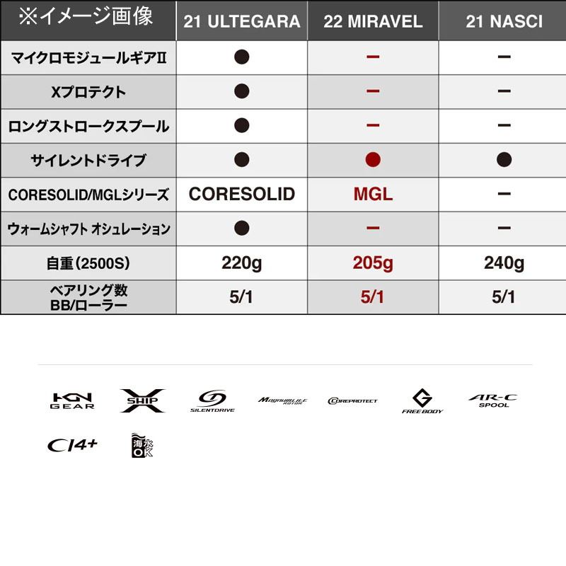 シマノ(SHIMANO)] 22ミラベル C2000SHG - アウトドア＆フィッシング