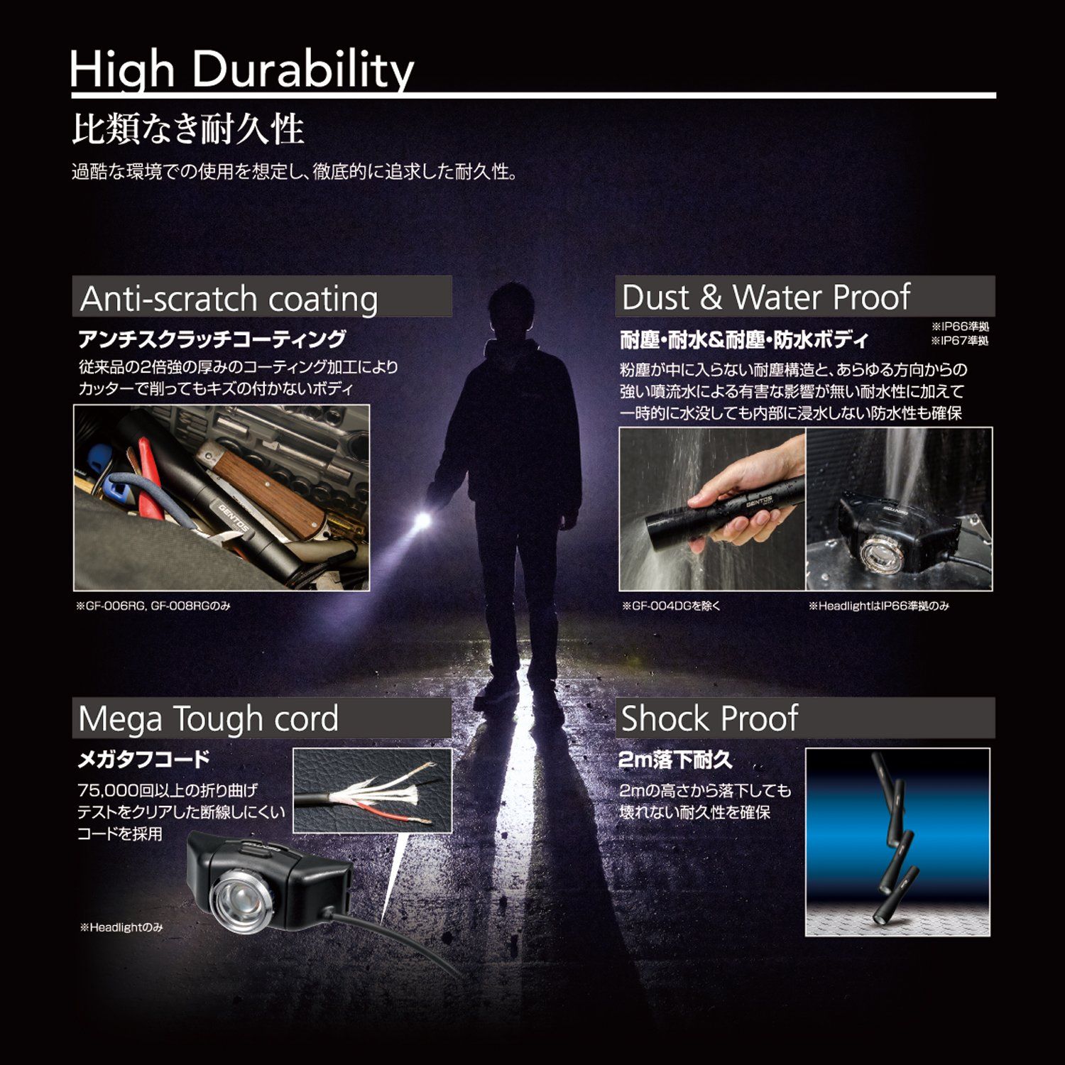 GENTOS(ジェントス) 防水機能 LED オンライン ヘッドライト USB充電式