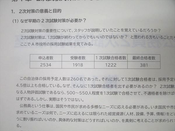 リンクアカデミー 資格スクール大栄 公務員 共通 2次試験対策庫王座