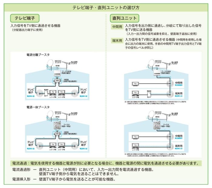 テレビ端子 32CSF-K77WPA