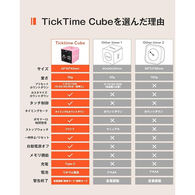 Cube-転がして
