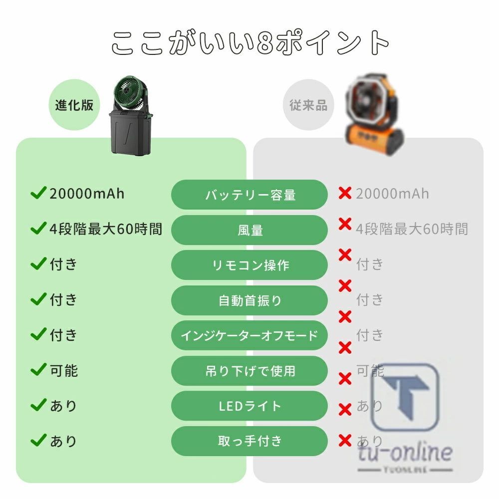 キャンプ 扇風機 噴霧機能 ミストファン 20000mAh 大容量バッテリー ミスト 瞬間冷却 10L水タンク USB充電式 省エネ 車中泊 キャンプ用品