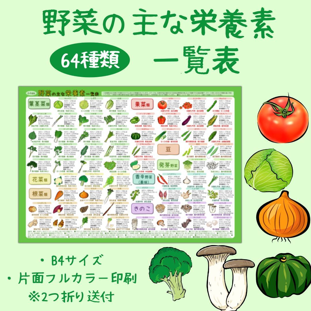 専用 ラミネート加工一覧表セット 20250611 - メルカリ