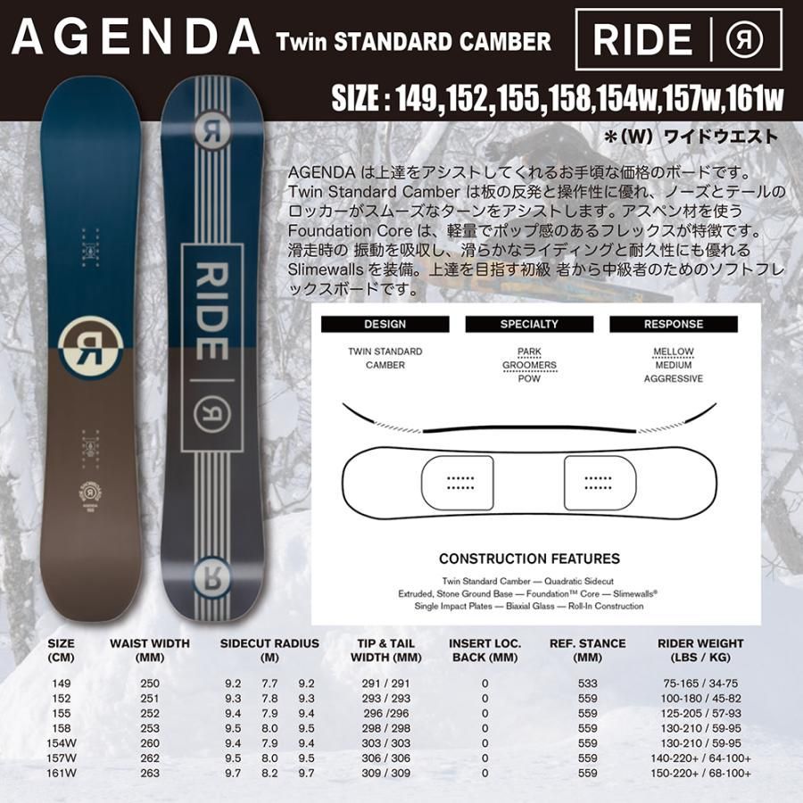 スノーボード RIDE AGENDA & C2 ビンディング 2点セット 2026. モデル